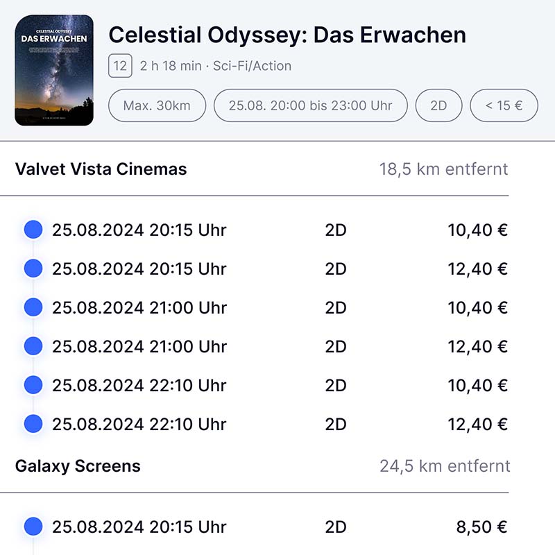 Grafik eines gefilterten Kino-Angebots